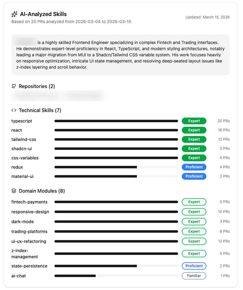 Commit-Based Skill Profiling: How AI Dev Command Knows Your Team Better Than You Do